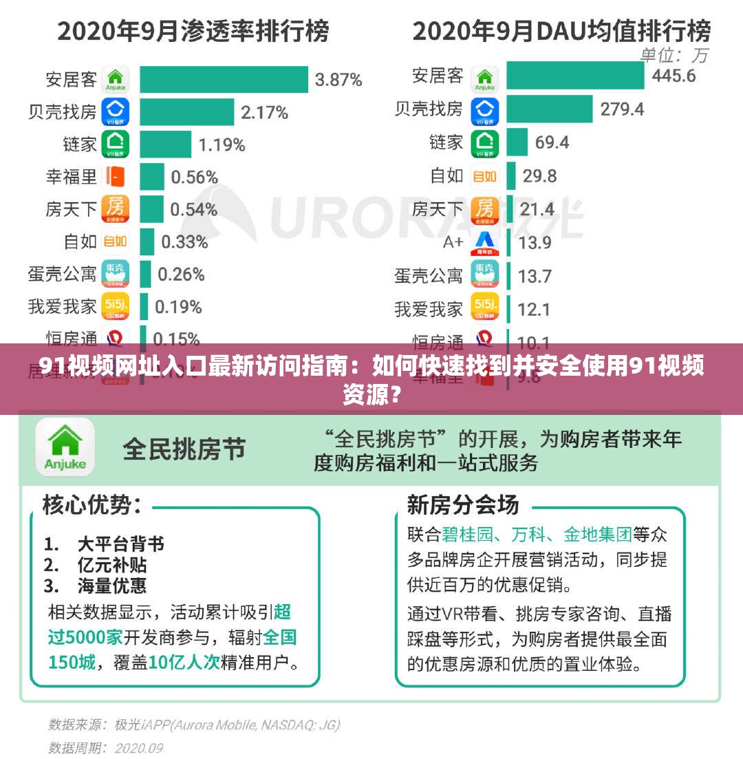 91视频网址入口最新访问指南：如何快速找到并安全使用91视频资源？