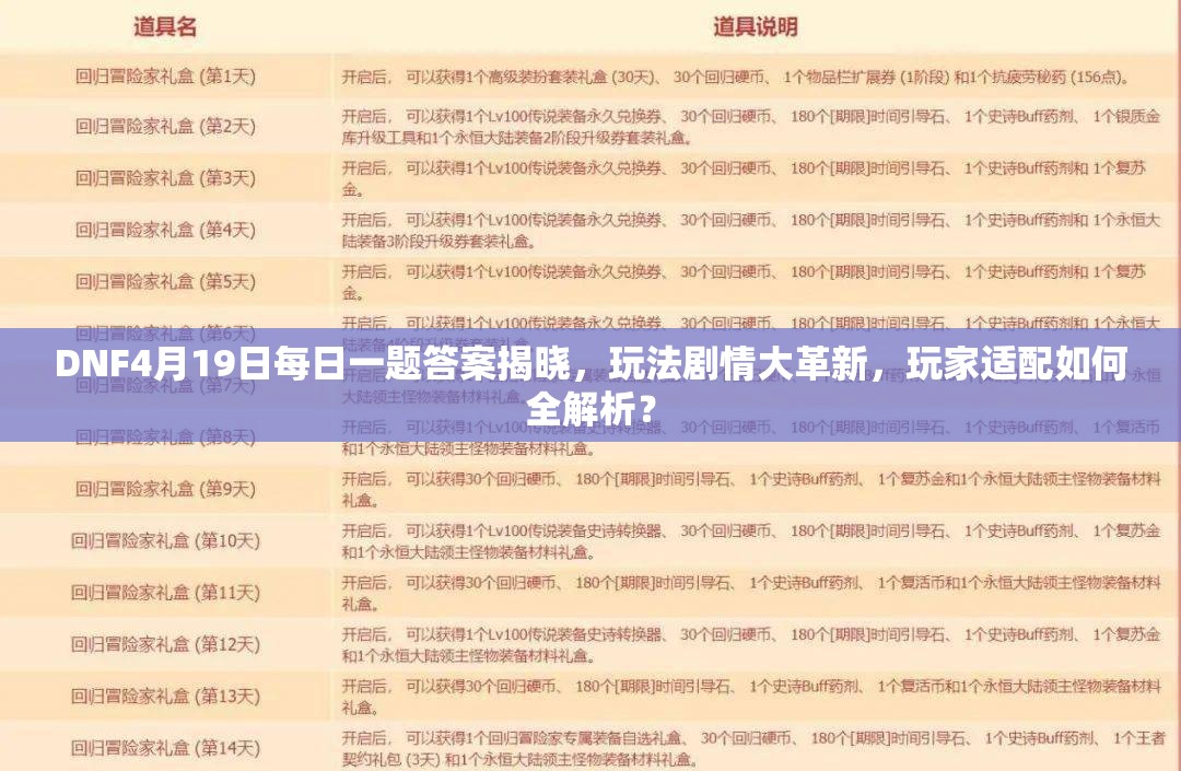 DNF4月19日每日一题答案揭晓，玩法剧情大革新，玩家适配如何全解析？