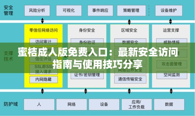 蜜桔成人版免费入口：最新安全访问指南与使用技巧分享