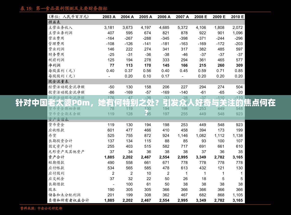 针对中国老太婆P0m，她有何特别之处？引发众人好奇与关注的焦点何在？