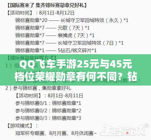 QQ飞车手游25元与45元档位荣耀勋章有何不同？钻石消耗有何演变？