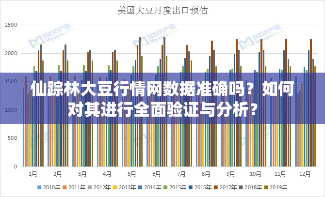 仙踪林大豆行情网数据准确吗？如何对其进行全面验证与分析？