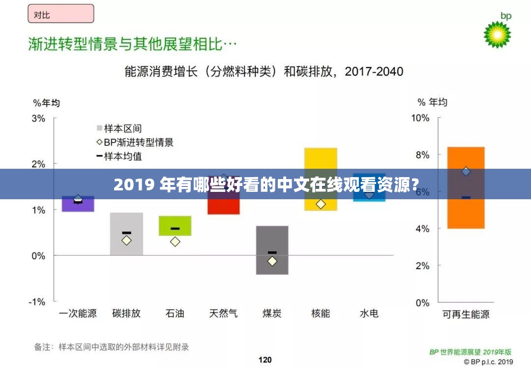 2019 年有哪些好看的中文在线观看资源？