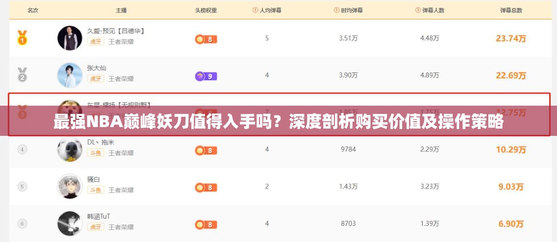 最强NBA巅峰妖刀值得入手吗？深度剖析购买价值及操作策略