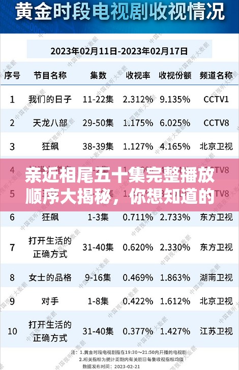 亲近相尾五十集完整播放顺序大揭秘，你想知道的都在这里