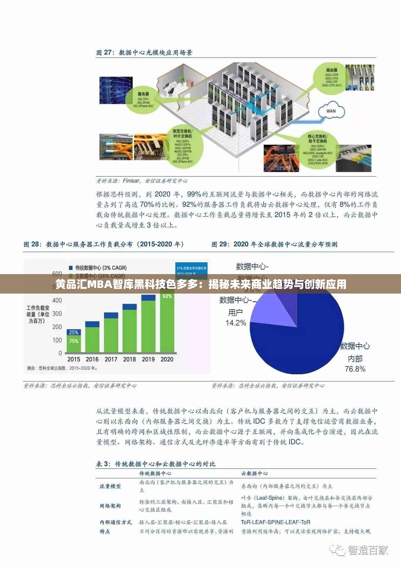 黄品汇MBA智库黑科技色多多：揭秘未来商业趋势与创新应用