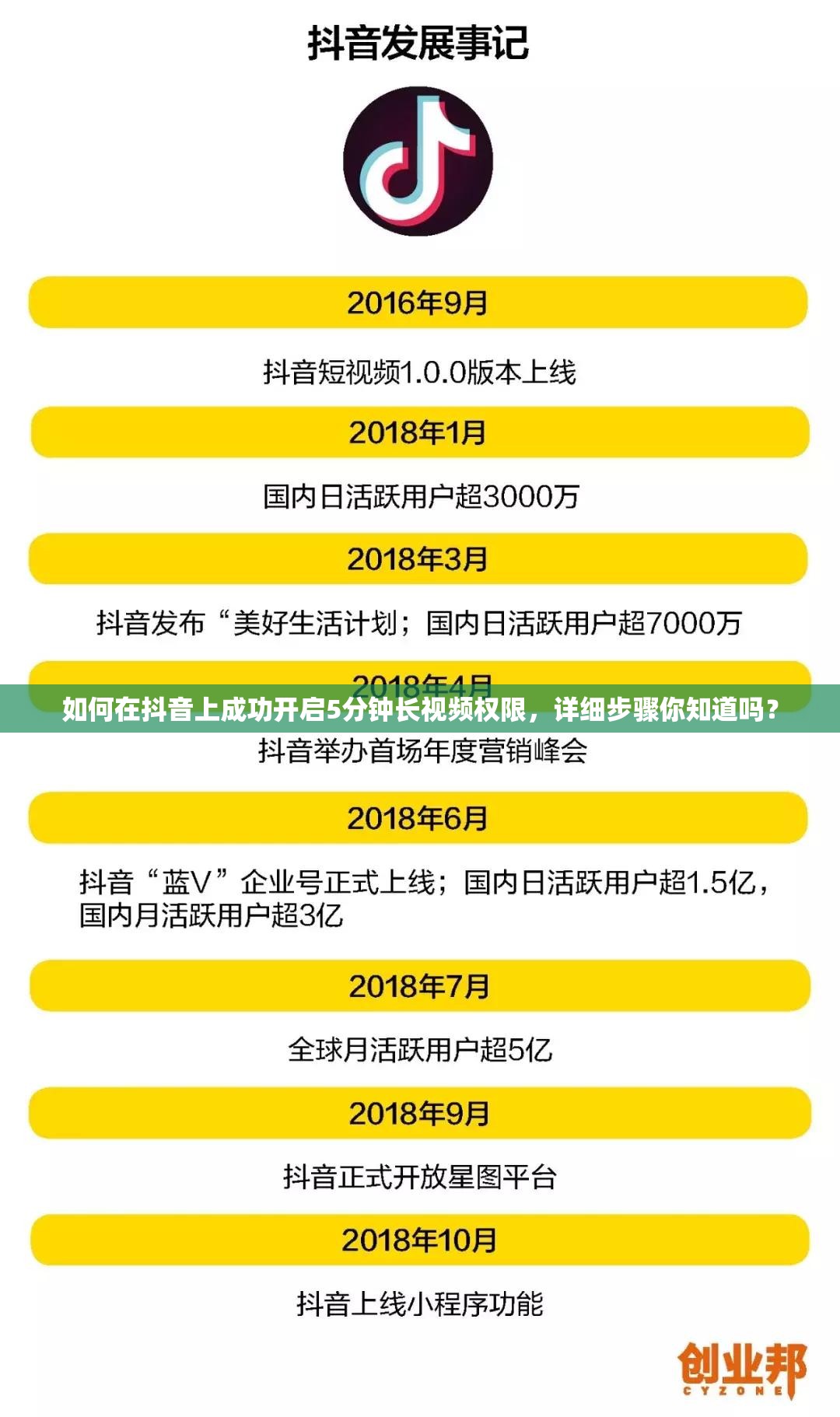 如何在抖音上成功开启5分钟长视频权限，详细步骤你知道吗？