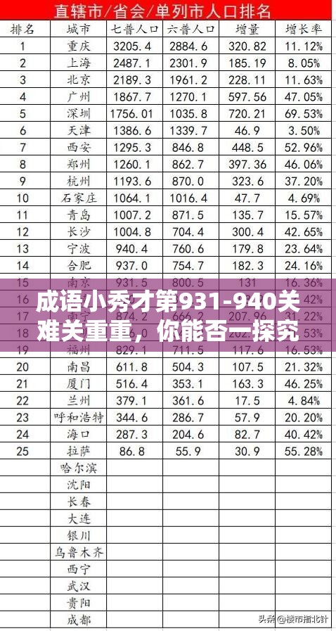 成语小秀才第931-940关难关重重，你能否一探究竟找到全部答案？