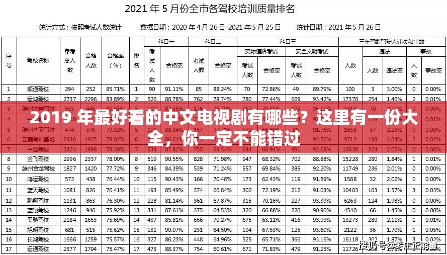 2019 年最好看的中文电视剧有哪些？这里有一份大全，你一定不能错过