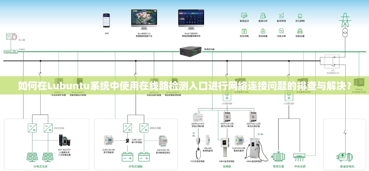 如何在Lubuntu系统中使用在线路检测入口进行网络连接问题的排查与解决？