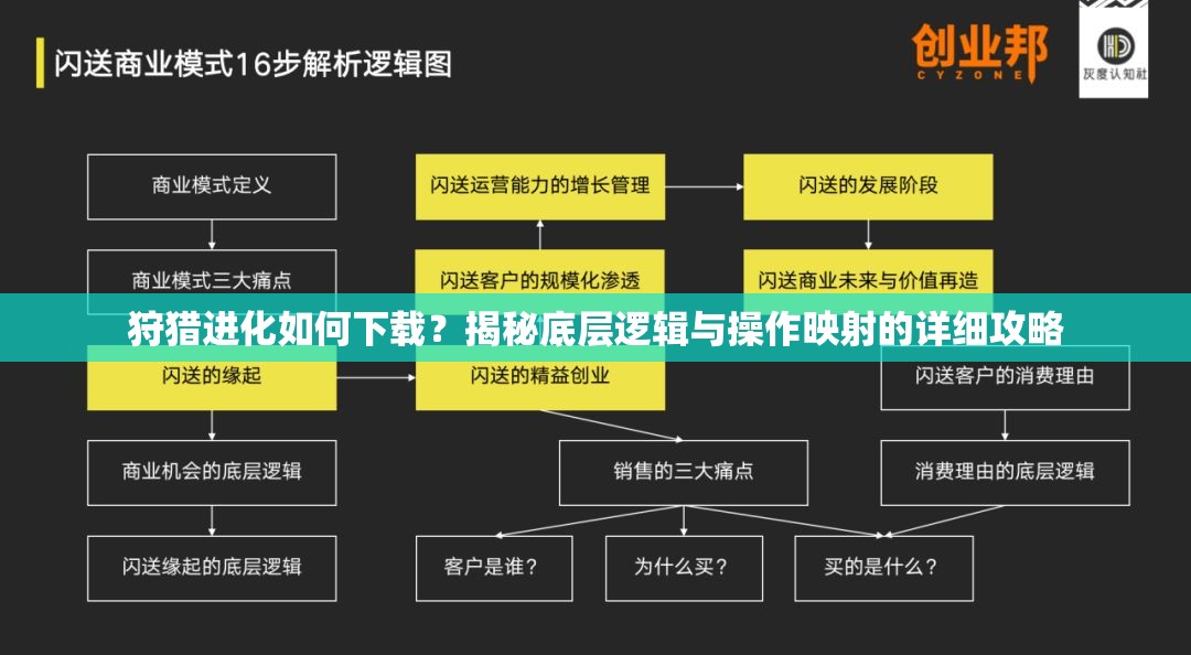 狩猎进化如何下载？揭秘底层逻辑与操作映射的详细攻略