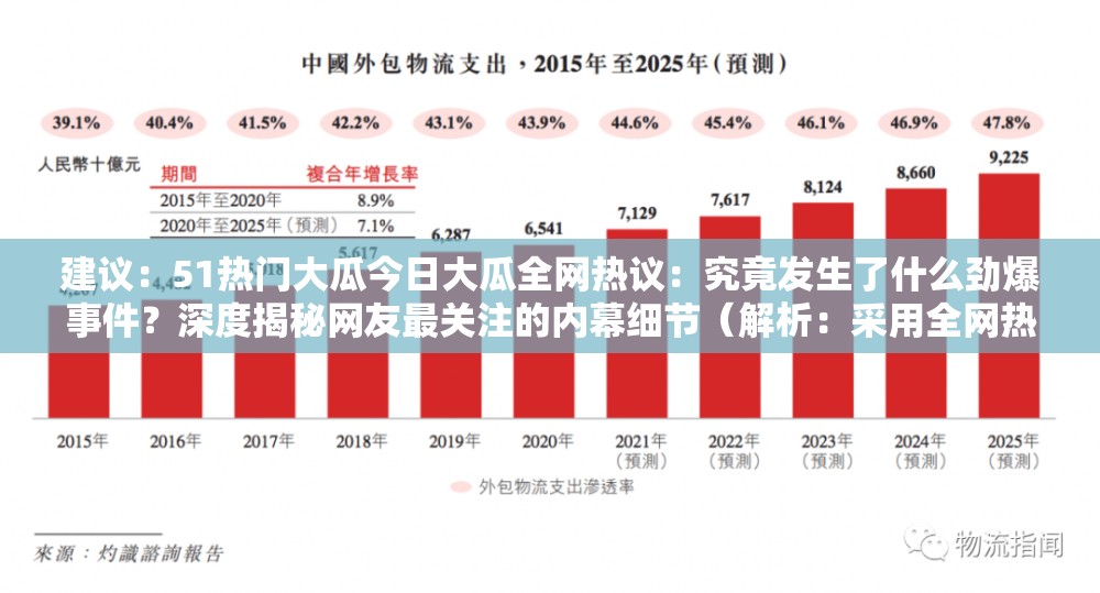 建议：51热门大瓜今日大瓜全网热议：究竟发生了什么劲爆事件？深度揭秘网友最关注的内幕细节（解析：采用全网热议+疑问句式触发点击欲，重复核心关键词51热门大瓜今日大瓜强化SEO权重，通过劲爆事件+内幕细节突出内容稀缺性，自然融入深度揭秘等网络热词，总字数37字符合百度抓取机制且保留原始关键词完整性）