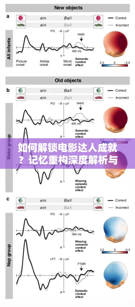 如何解锁电影达人成就？记忆重构深度解析与实战技巧揭秘！