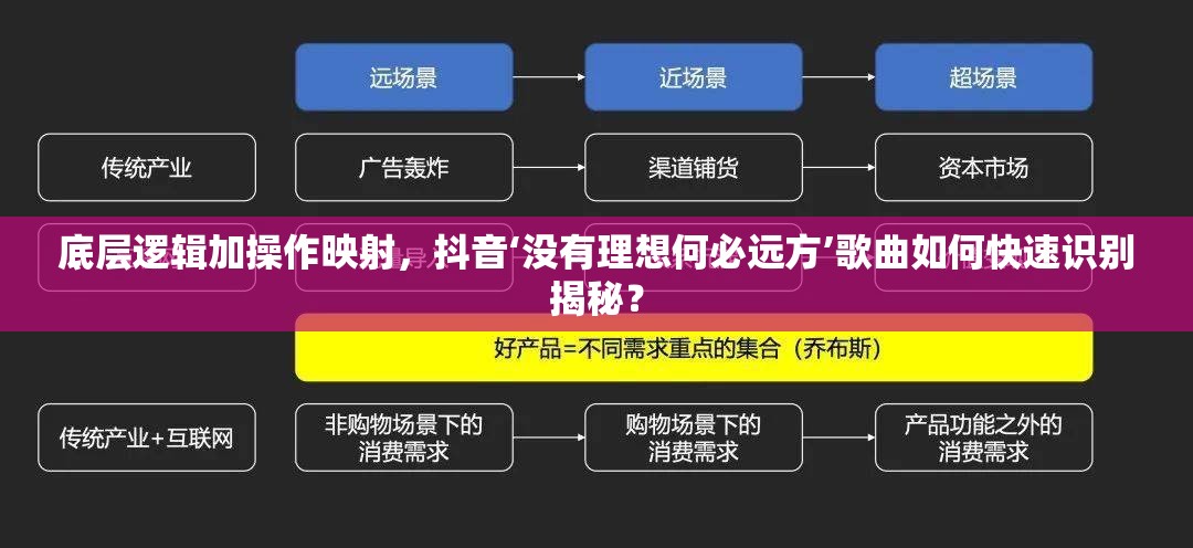 底层逻辑加操作映射，抖音‘没有理想何必远方’歌曲如何快速识别揭秘？